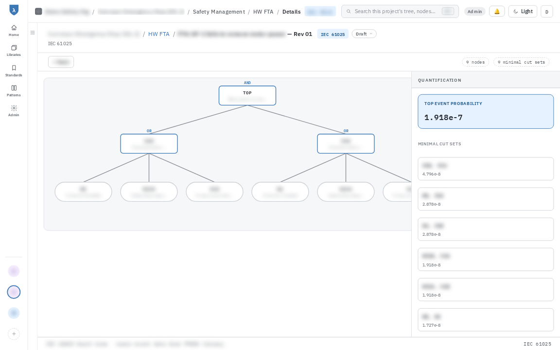 Hardware fault tree with AND and OR gates, top event probability and minimal cut sets