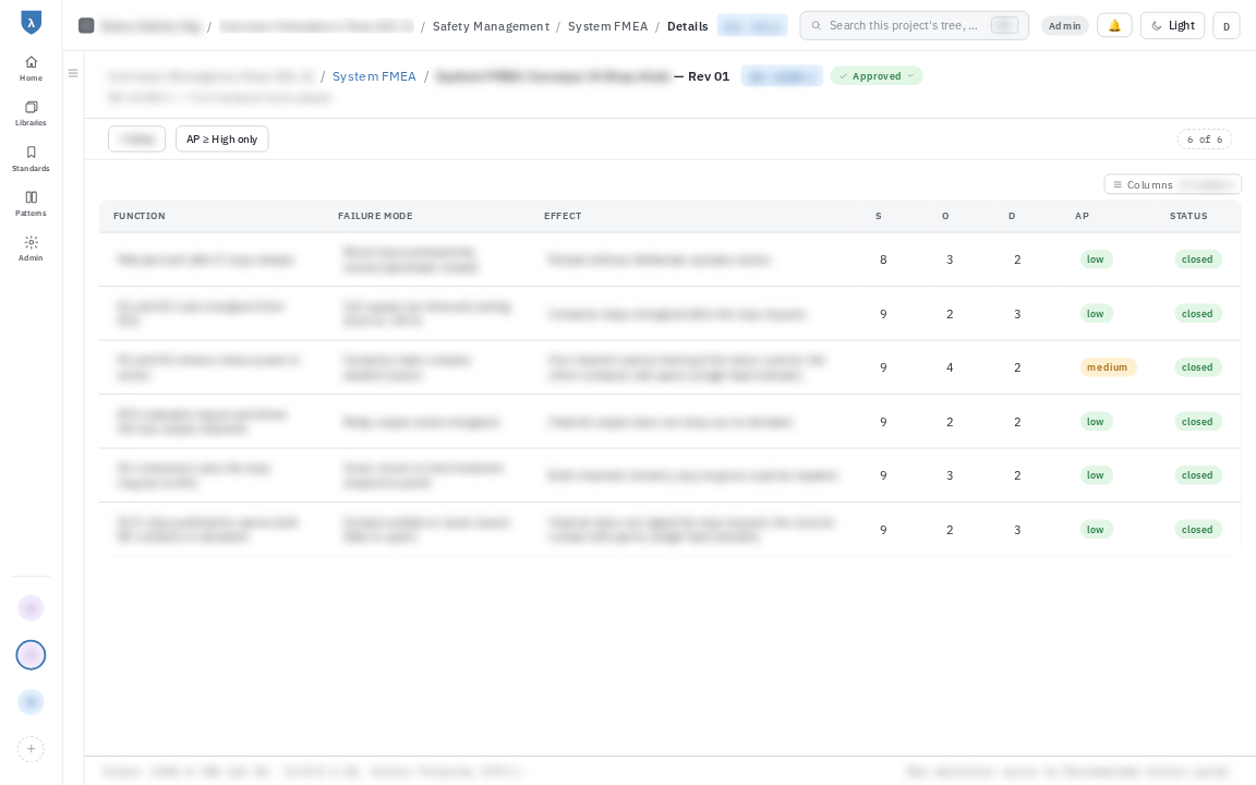 System FMEA worksheet with functions, failure modes and effects, severity, occurrence and detection ratings, action priority and status