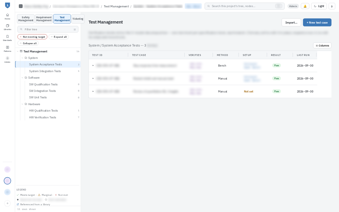Test management tree by test level, with test cases, verified requirements, method, result and last run